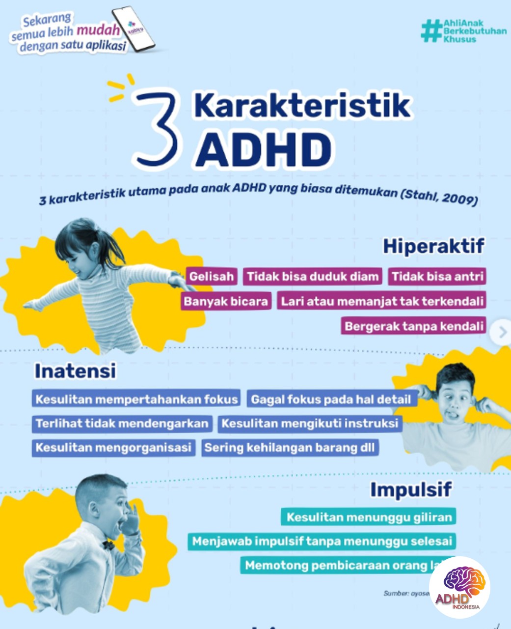 Jenis-Jenis ADHD dan Karakteristik Anak di Kabupaten Keerom